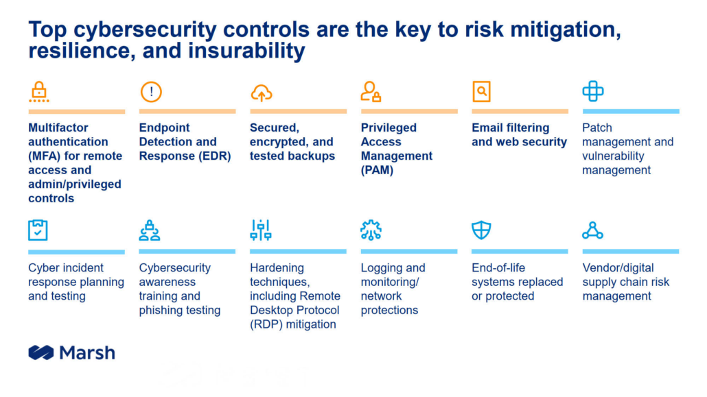 cost factors of cyber insurance