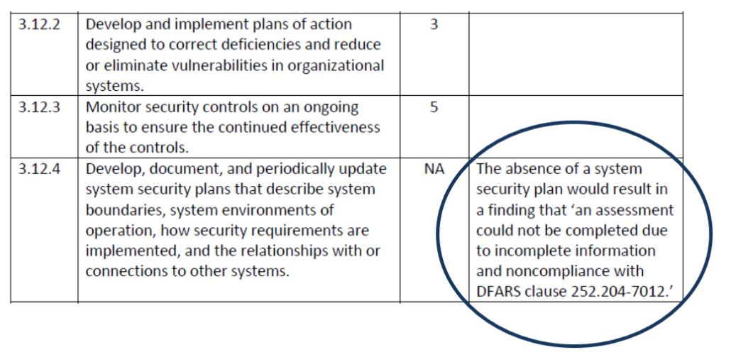 nist 800-171 control ssp