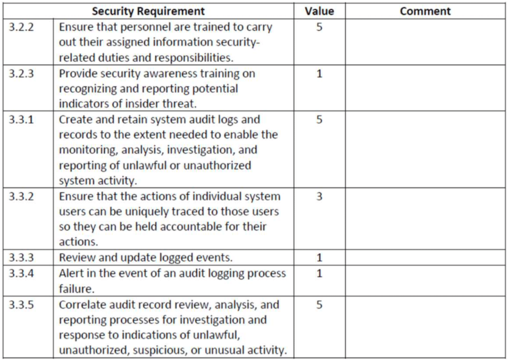 NIST scoring methodoloy